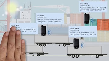 RFID Asset Tracking System