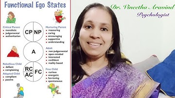 Personality development through Transactional Analysis-Part 5