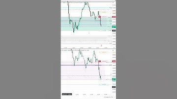 NQ FUTURES Scalping LIVE  22nd OCT 2025-3 #scalping #ictconcepts #daytrading #nasdaq #trading
