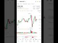 Crypto update #crypto #cryptocurrency #trading #bitcoin #stockmarket #viral