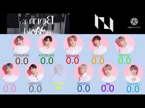 もしINIがBorn To Be Wild(JO1)を歌ったら　How would INI sing    line distribution