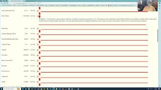 Walkthru of new and revised features on the Health Indicators Page