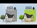 How to save 100000 in interest on your mortgage
