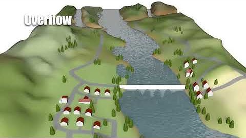 The causes of flooding