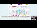 Bible Codes And The End Of Days Professor Robert Haralick Rabbi Matityahau GLAZERSON