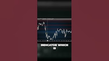 The Fibonacci Super Confluence Indicator: Unlocking Price Confirmation