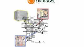 Fishbowl Inventory Overview