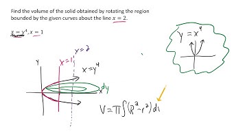 Find the volume of the solid obtained by rotating the region bounded by x=y^4, x=1 about x=2