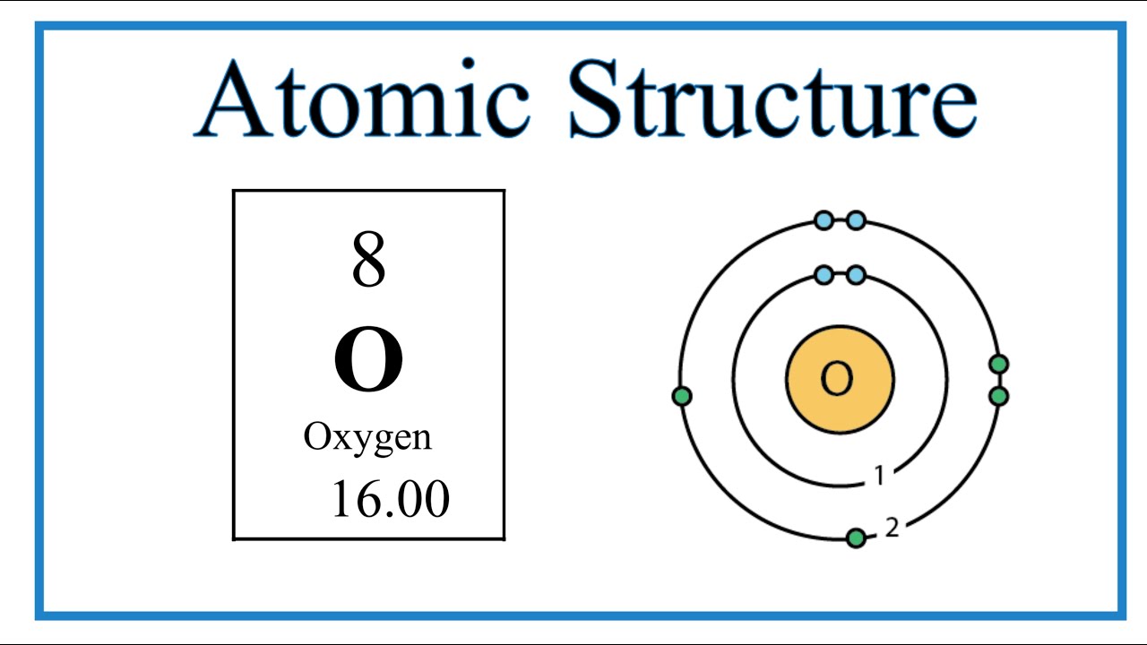 Atomic Structure (Bohr Model) for Oxygen (O)