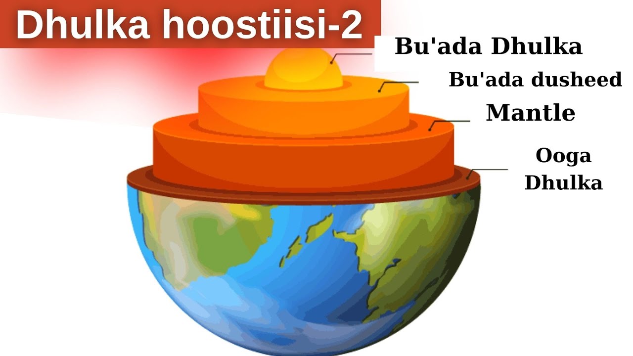 DHULKA HOOSTİİSİİ MAXAA KU QARSOON LAKABYADA DHULKA-2aad