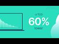 Lowering TCO: How Thinfinity + OCI Beat Citrix, VMware, AVD + Nerdio