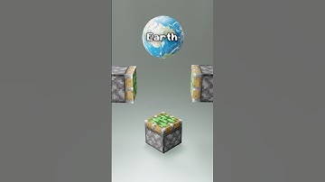 Minecraft VS Planets Real Life in Blender #shorts #blender #animation