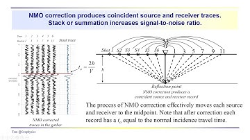 Geophysics: Seismic -  common midpoint trace geometry
