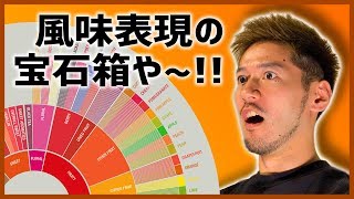 【コーヒー豆知識】フレーバーホイールでコーヒーの風味表現を豊かにしよう！