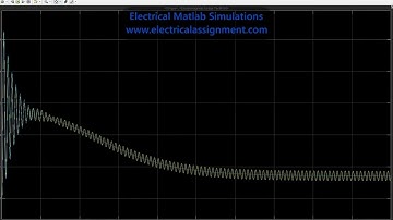 Induction Motor  Machine with Inter Turn Short Circuit Fault Simulink model in Matlab