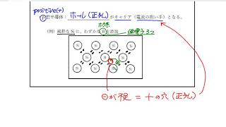 高校物理の解説：電磁気学②講義６