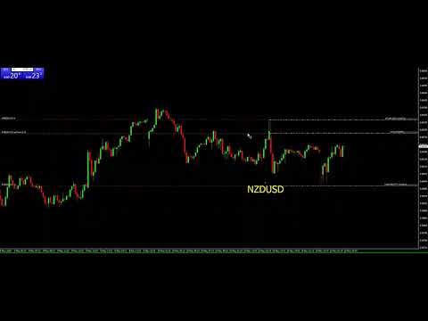 🌟แนวทางการเทรด Fxmodern NZDUSD 📈 วันจันทร์ที่ 13 พฤษภาคม 2567