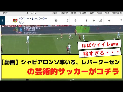 【動画】シャビアロンソ率いる、レバークーゼンの芸術的サッカーがコチラ