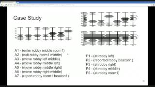 [Presentation] - DOVETAIL - An abstraction for Classical Planning using a Visual Metaphor