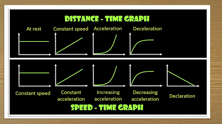 2025 May P4 V1 Q01 bi bii   Kinematics direct Graph
