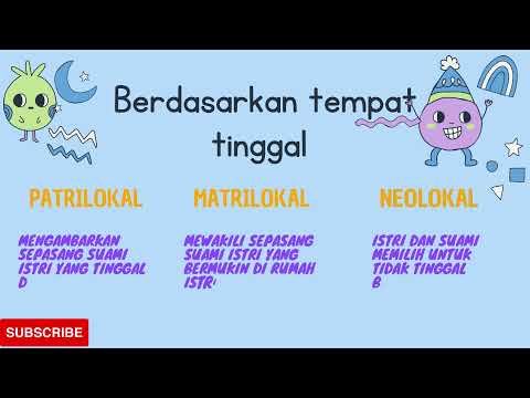 Video: Mengapa tempat tinggal patrilokal penting?