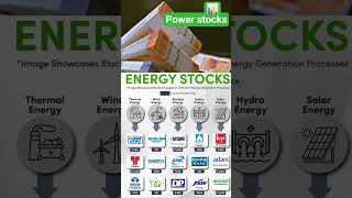 ENERGY STOCKS #goldetf #stocks #etfs #investment