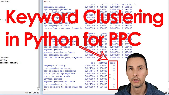 Basic Keyword Clustering Example in Python