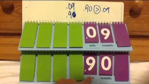 TEK 4.2 F: Compare & Order Decimals Using Visual and Concrete Models (Part 2 of 3)