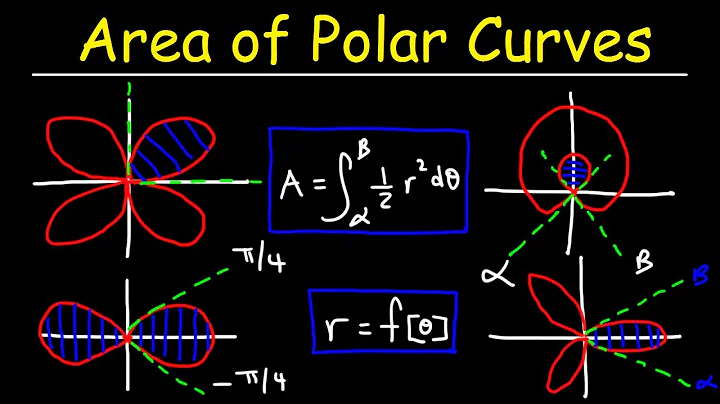 Finding Area In Polar Coordinates