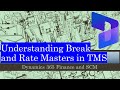 Understanding Break and Rate Masters in TMS - Dynamics 365 F&SCM - Oleksiy K