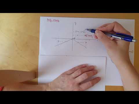 Video: Jak Nakreslit Správnou Elipsu