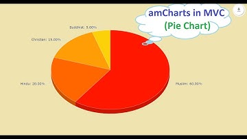 AmCharts in ASP.NET MVC (Part-3) | Pie Chart