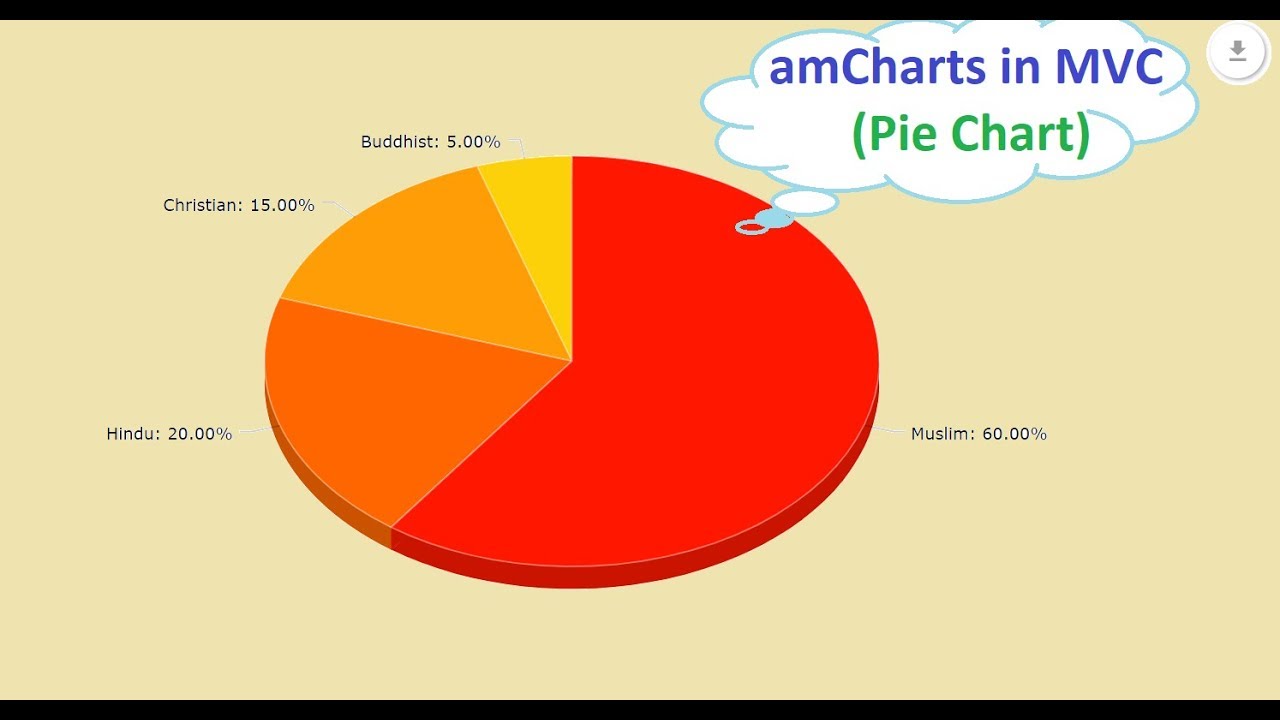 Asp Net Mvc Pie Chart