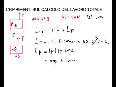 Video: Che cos'è uno spostamento verticale?