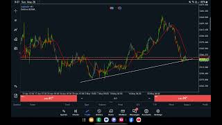 XAUUSD Analysis for the next Week ।। FX Billionaire Hub