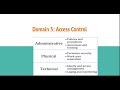 Part 2c - Domain 3 Access Control ISC2 CC Course Certified in Cybersecurity by Haris Chughtai