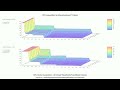 Celeron N3060 &amp; Phenom II X2  * CPU recognition by Microbenchmark - Cache Compare 3D Graph 004