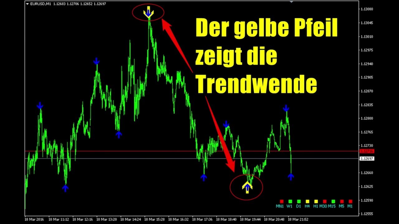 Strategi forex 2018