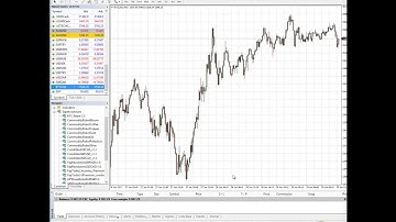 BTC Robot 2.0 - Video2: Metatrader4 Installation