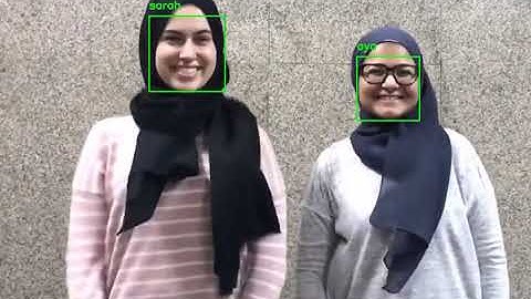 Face Detection using OpenCV, Python and Deep Learning