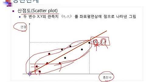 Ch09_01.R 회귀분석(Regression)(Correlation 1/3)01