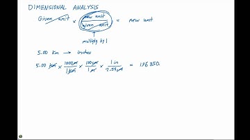 1.6 Dimensional Analysis