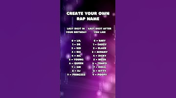 What Will Be Your Rap Name. Comment Yours #shorts
