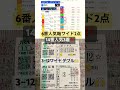 穴馬大好き❣️🐴#競馬 #馬券 #穴馬#中央競馬 #函館記念#shorts