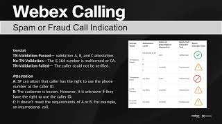 Webex Calling Anti Spam feature screenshot 4