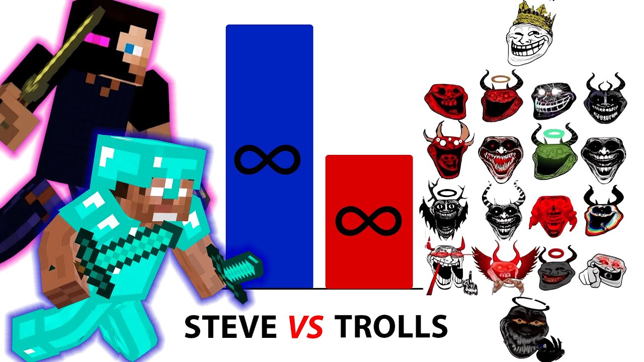All Steve Forms vs All Trollfaces - YouTube