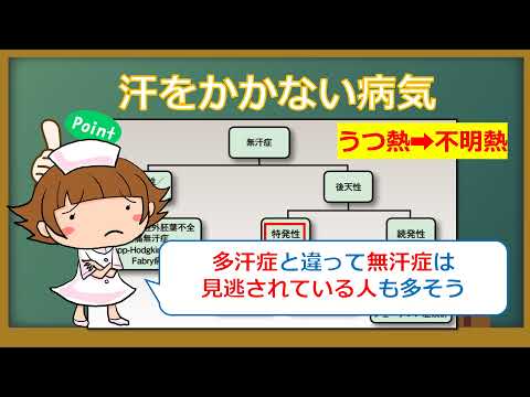 【原因不明の蕁麻疹】汗が原因？コリン性蕁麻疹とは？　＃蕁麻疹　＃運動誘発性蕁麻疹