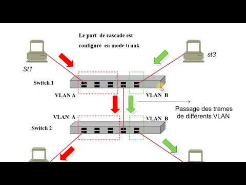 Réseaux | 32 - Les VLAN (Virtual LAN)