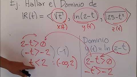 Funciones Vectoriales (3); Ejercicio No.3: Dominio de Función Vectorial en 3D