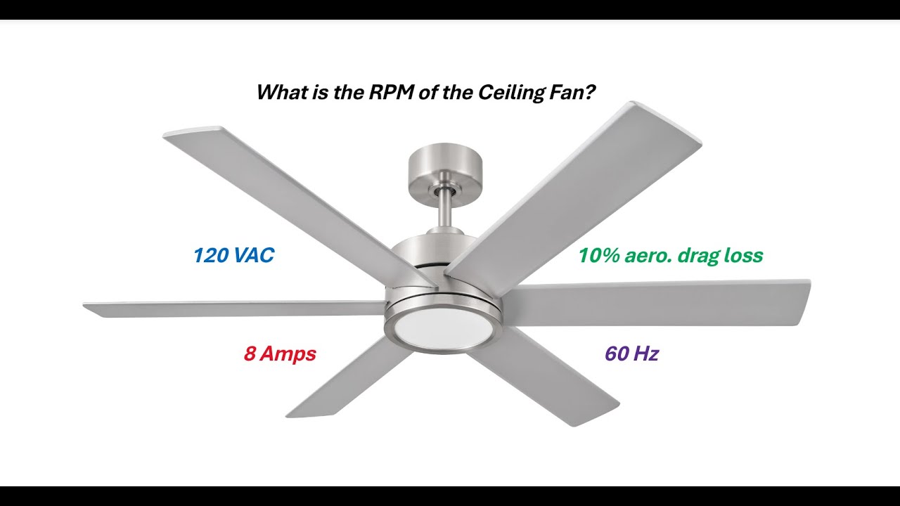 Расчет частоты вращения асинхронного двигателя переменного тока